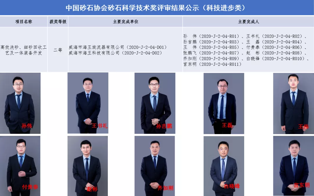 砂石科技奖获奖项目报道—高效洗砂、细砂回收工艺及一体装备开发(图4) 砂石科技奖获奖项目报道—高效洗砂、细砂回收工艺及一体装备开发(图4)