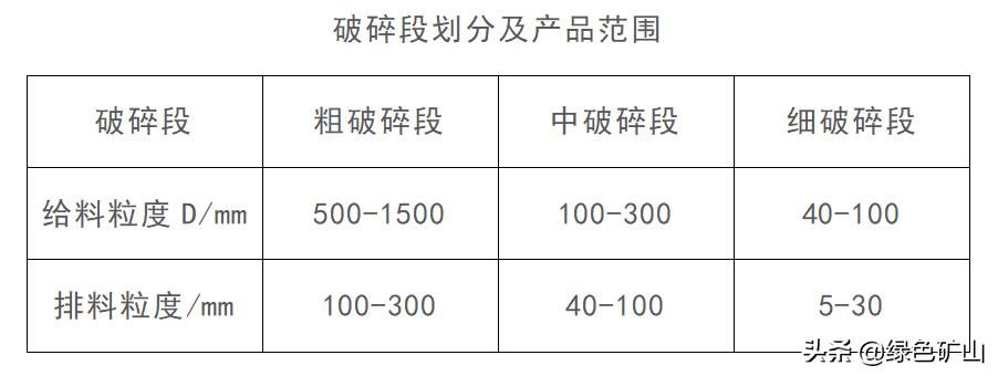 硬质岩破碎很发愁?从原料到成品,看花岗岩的破碎制砂生产线配置(图3) 硬质岩破碎很发愁?从原料到成品,看花岗岩的破碎制砂生产线配置(图3)