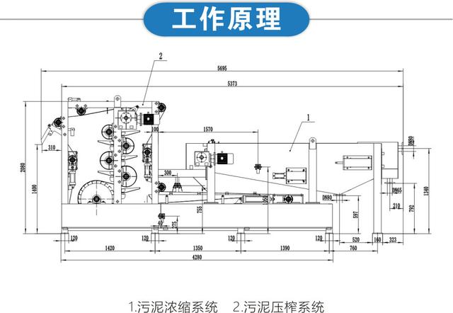 带式压滤机处理洗砂污水污泥方案(图2) 带式压滤机处理洗砂污水污泥方案(图2)