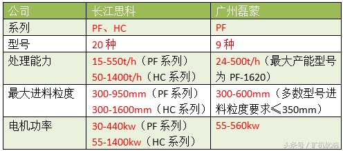 长江思科vs广州磊蒙，完善的服务有助于提高市场竞争力(图11)