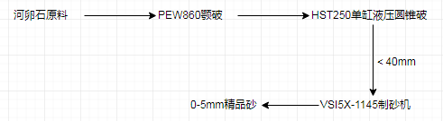 4种时产300t制砂生产线配置方案,总有一款适合你!(图5) 4种时产300t制砂生产线配置方案,总有一款适合你!(图5)
