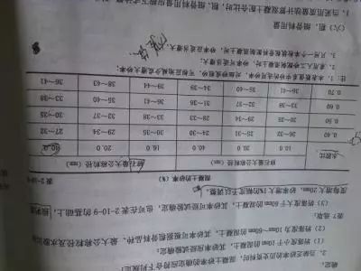 关于机制砂、中砂、海砂、砂率砂含量小会有什么后果？(图3)