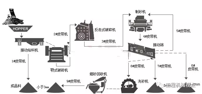 科普石灰石在机制砂中的应用优势(图2) 科普石灰石在机制砂中的应用优势(图2)