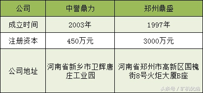矿企尖峰对决，中誉鼎力和郑州鼎盛的瑜亮之争(图1)