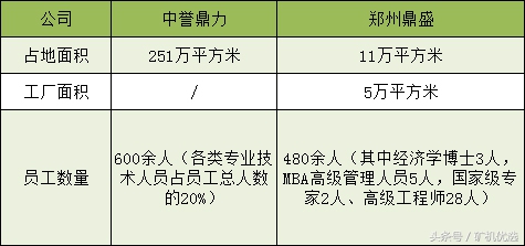 矿企尖峰对决，中誉鼎力和郑州鼎盛的瑜亮之争(图4)