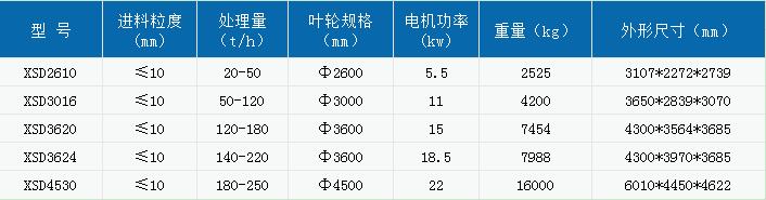 时产100吨洗砂机搭配细沙回收机减少细沙流失(图2)