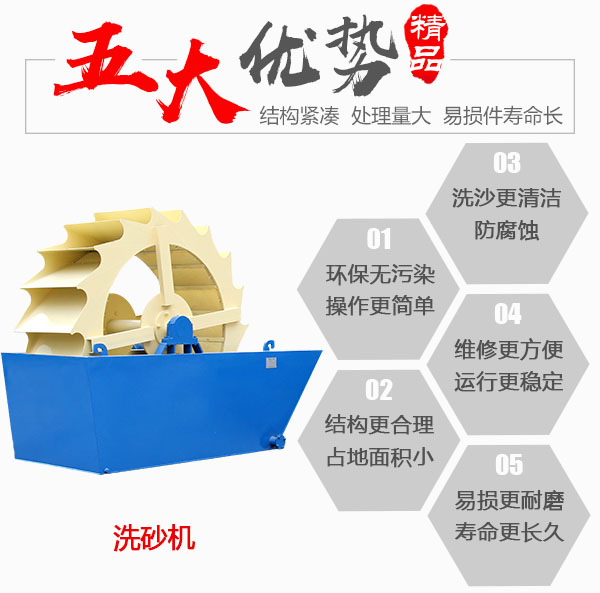 大型号轮式洗砂机每天能洗多少吨物料？(图4)