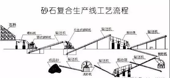 机制砂大热,别再问怎么设计制砂生产线了,这几个方面缺一不可(图3) 机制砂大热,别再问怎么设计制砂生产线了,这几个方面缺一不可(图3)