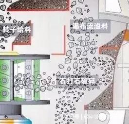 机制砂大热,别再问怎么设计制砂生产线了,这几个方面缺一不可(图2) 机制砂大热,别再问怎么设计制砂生产线了,这几个方面缺一不可(图2)