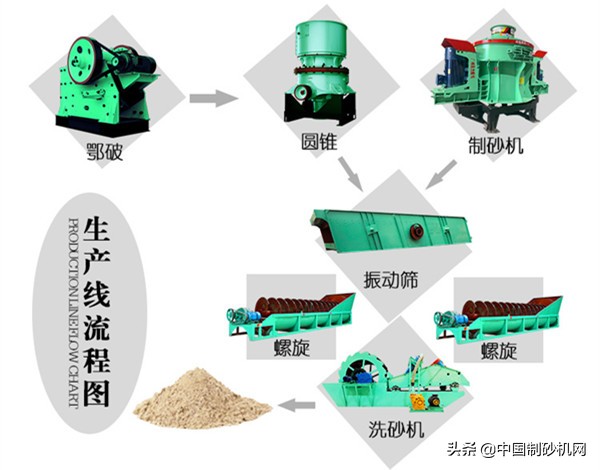河卵石价值高，河卵石制砂生产线报价多少钱？需要哪些设备？(图4)