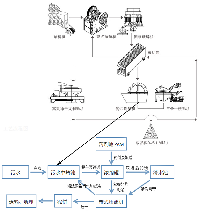 重庆巫山鹅暖石制砂污泥脱水工程(图4)
