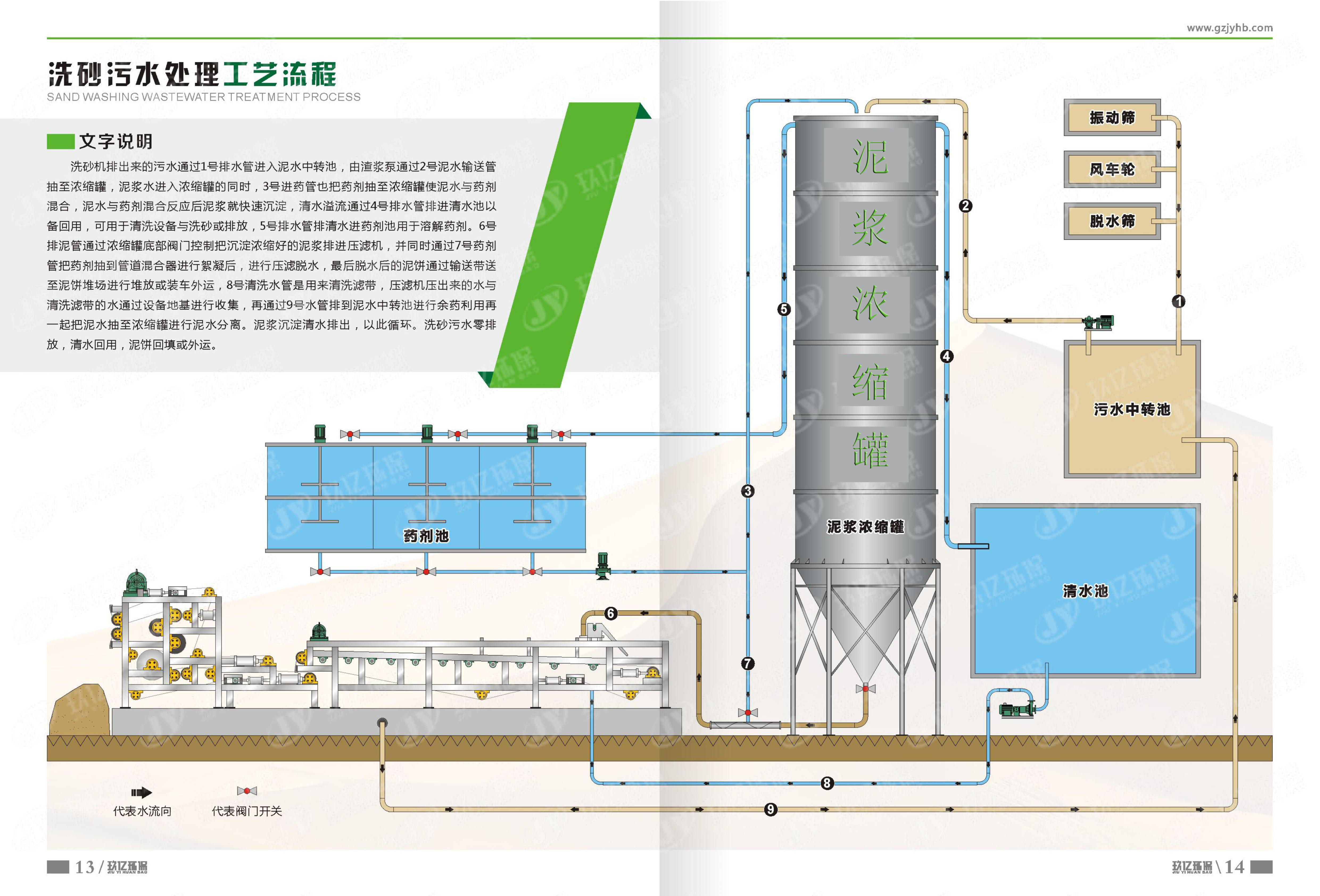 重庆巫山鹅暖石制砂污泥脱水工程(图18)