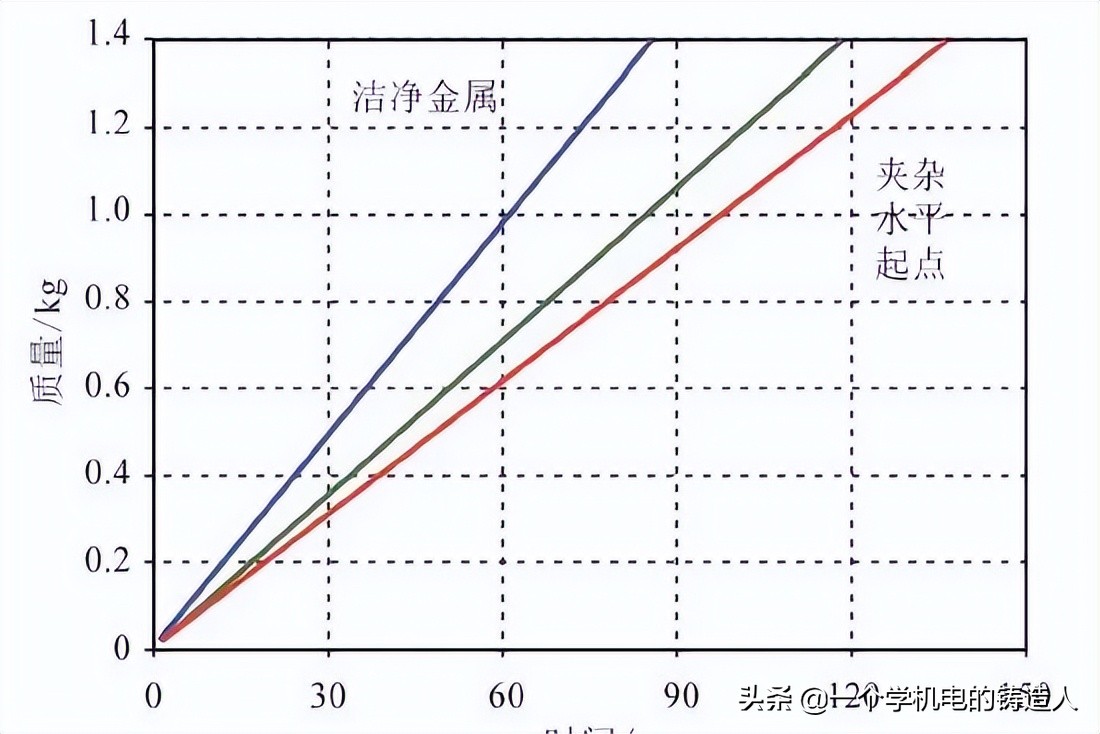 「专家视野」铸造生产过程在线快速检测技术研究及应用进展(图11)