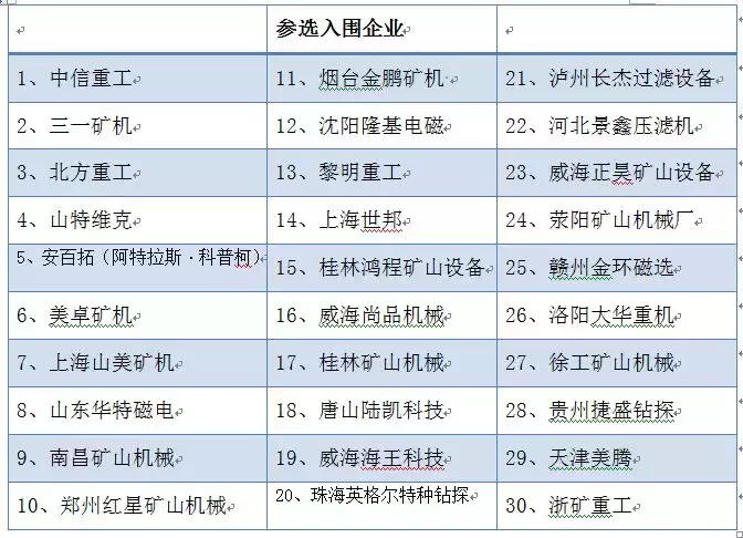 你家产品牛！服务好！口碑好！来看看矿山人评选的最满意矿山企业(图2)