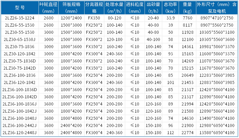 新型洗砂机型号这么多?水洗砂设备每小时产多少吨?(图2) 新型洗砂机型号这么多?水洗砂设备每小时产多少吨?(图2)