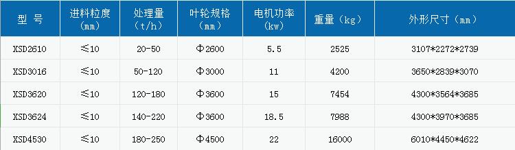 石英砂轮斗洗沙机筛洗现场,洗沙设备型号参数(图2) 石英砂轮斗洗沙机筛洗现场,洗沙设备型号参数(图2)