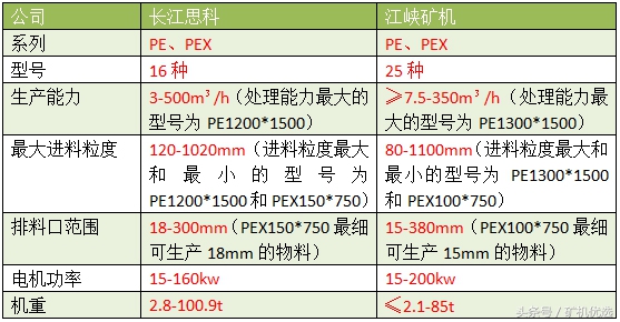 同中有异的设备厂商大PK：长江思科vs江峡矿机(图7)