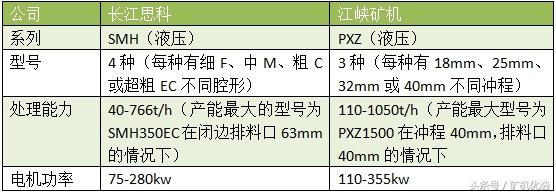 同中有异的设备厂商大PK：长江思科vs江峡矿机(图14)