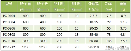 同中有异的设备厂商大PK：长江思科vs江峡矿机(图18)