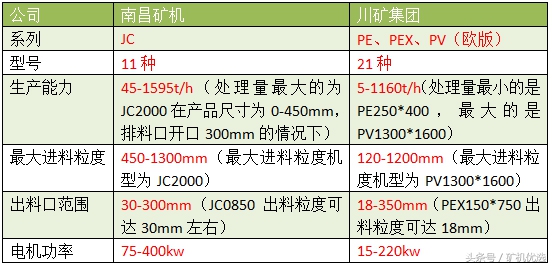 英雄所见略同，佼佼者的较量：南昌矿机vs川矿集团(图9)