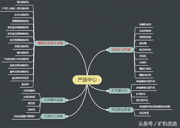 英雄所见略同，佼佼者的较量：南昌矿机vs川矿集团(图8)