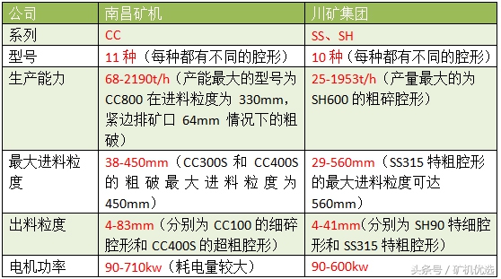 英雄所见略同，佼佼者的较量：南昌矿机vs川矿集团(图10)