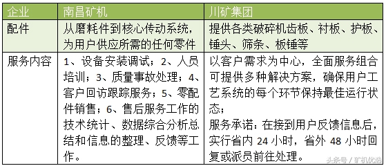 英雄所见略同，佼佼者的较量：南昌矿机vs川矿集团(图6)
