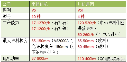 英雄所见略同，佼佼者的较量：南昌矿机vs川矿集团(图12)