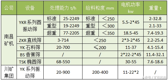 英雄所见略同，佼佼者的较量：南昌矿机vs川矿集团(图13)