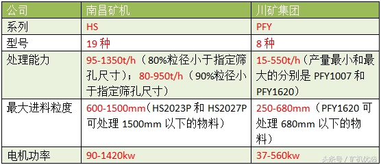 英雄所见略同，佼佼者的较量：南昌矿机vs川矿集团(图11)