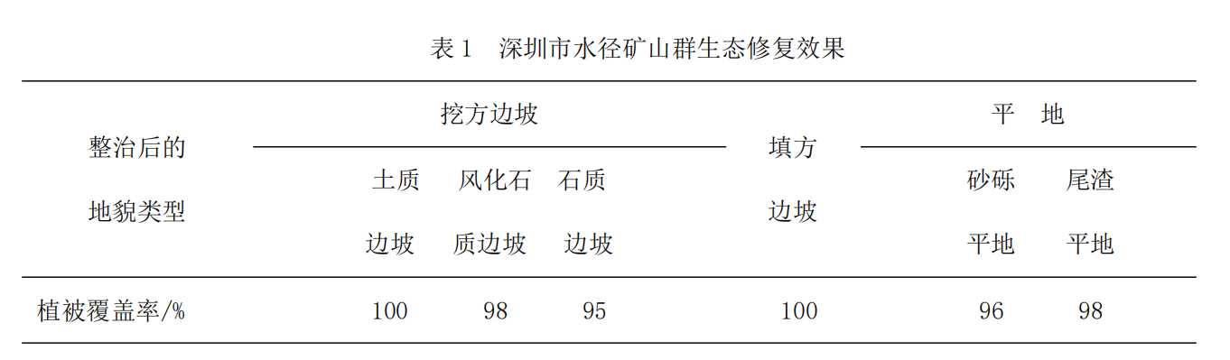 草在深圳水径大型矿山群水土生态修复中的应用(图2)