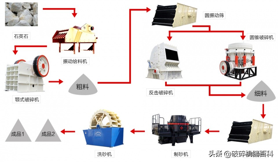 纯干货!不同物料制砂生产线该如何制定生产线?方案汇总!(图1) 纯干货!不同物料制砂生产线该如何制定生产线?方案汇总!(图1)