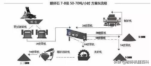 纯干货!不同物料制砂生产线该如何制定生产线?方案汇总!(图5) 纯干货!不同物料制砂生产线该如何制定生产线?方案汇总!(图5)