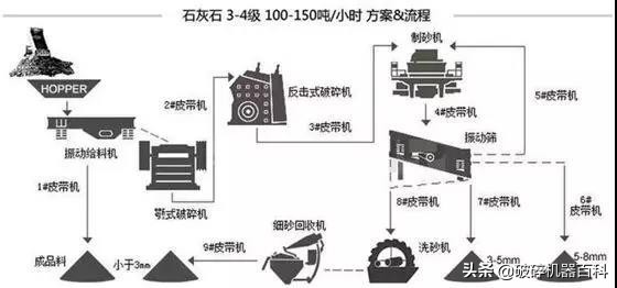 纯干货!不同物料制砂生产线该如何制定生产线?方案汇总!(图11) 纯干货!不同物料制砂生产线该如何制定生产线?方案汇总!(图11)