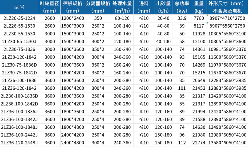 洗河沙设备一套多少钱,轮式洗砂机节水环保吗?(图2) 洗河沙设备一套多少钱,轮式洗砂机节水环保吗?(图2)