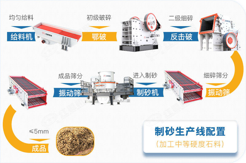 天然砂限采、禁采,万吨级机制砂产业项目发展迅速(图3) 天然砂限采、禁采,万吨级机制砂产业项目发展迅速(图3)