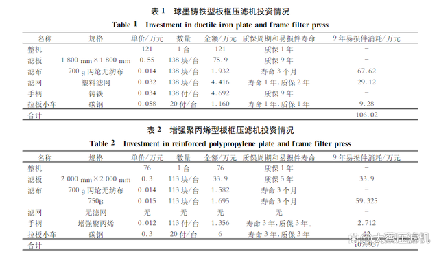 板框式压滤机-百度百科(图3) 板框式压滤机-百度百科(图3)