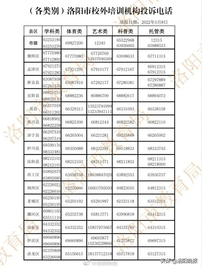 曝光！洛阳市4家培训机构被查处(图1)