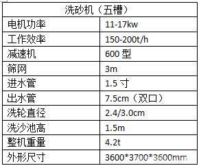 轮式洗砂机的性能特点(图1) 轮式洗砂机的性能特点(图1)