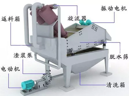 你了解细砂回收机吗?整理了30条大家的提问,这7个问题更为关心(图2) 你了解细砂回收机吗?整理了30条大家的提问,这7个问题更为关心(图2)