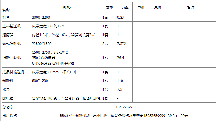 风化沙-制砂-洗沙-细沙回收一体设备流程概述(图3)
