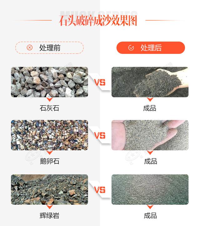 绿色环保的洗砂生产线该如何配置？老司机给你支3招(图3)