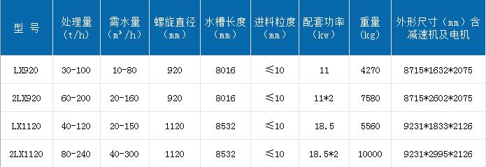 哪个厂家的洗沙设备用？洗出来的沙子质量如何？(图4)