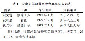 南方丝绸之路上的陌生人——清末民初在云南游历和工作的外国人述略(图5)