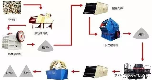 生产高品质机制砂从何入手?收下这个(图3) 生产高品质机制砂从何入手?收下这个(图3)