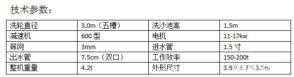 洗砂机在洗沙过程中产生的污水废水应该怎么回收处理呢(图1) 洗砂机在洗沙过程中产生的污水废水应该怎么回收处理呢(图1)