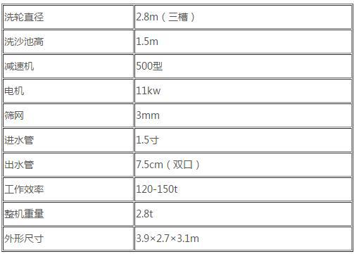 轮式洗砂机的工作原理及特点(图1)