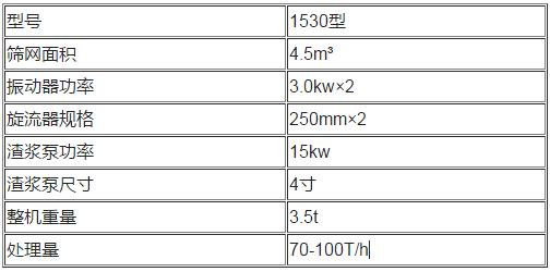 脱水筛结合洗砂机和脱水筛的区别(图1) 脱水筛结合洗砂机和脱水筛的区别(图1)