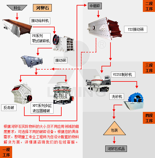 河卵石制砂生产线现在这么火爆!你竟然还不知道用什么设备?(图6) 河卵石制砂生产线现在这么火爆!你竟然还不知道用什么设备?(图6)