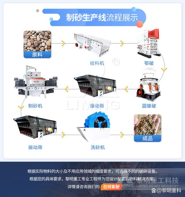鹅卵石制砂生产线都需要什么设备?(图2) 鹅卵石制砂生产线都需要什么设备?(图2)